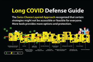 Long COVID Defense Guidance